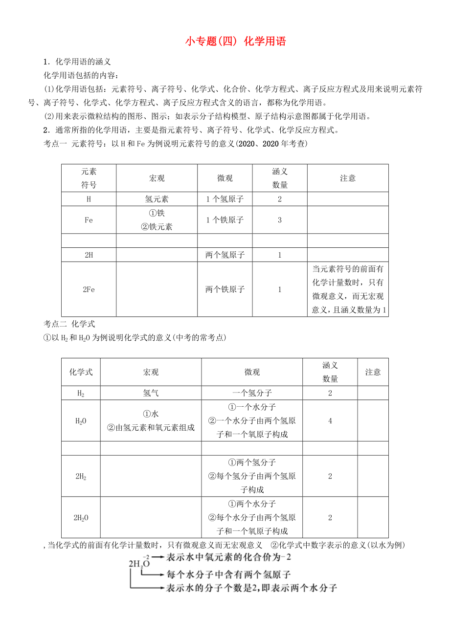 中考命題研究河北省2020中考化學(xué) 重點(diǎn)題型突破 小專題（四）化學(xué)用語（無答案）_第1頁