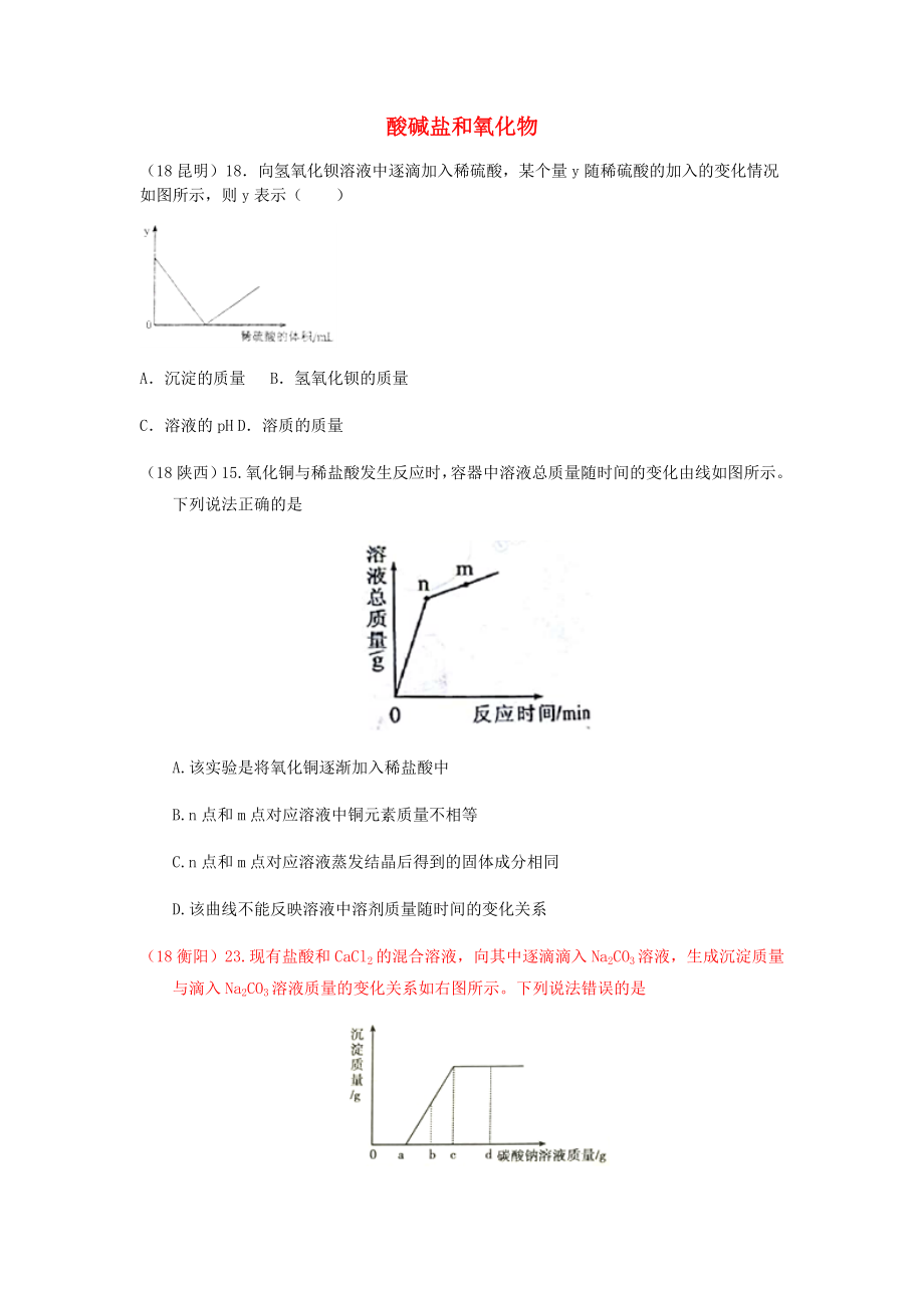 2020年中考化學(xué)真題分類(lèi)匯編 2 我們身邊的物質(zhì) 考點(diǎn)14 酸堿鹽和氧化物 6化學(xué)反應(yīng) 7圖像題（無(wú)答案）_第1頁(yè)