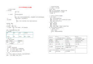 2020年中考?xì)v史 科技發(fā)展史復(fù)習(xí)