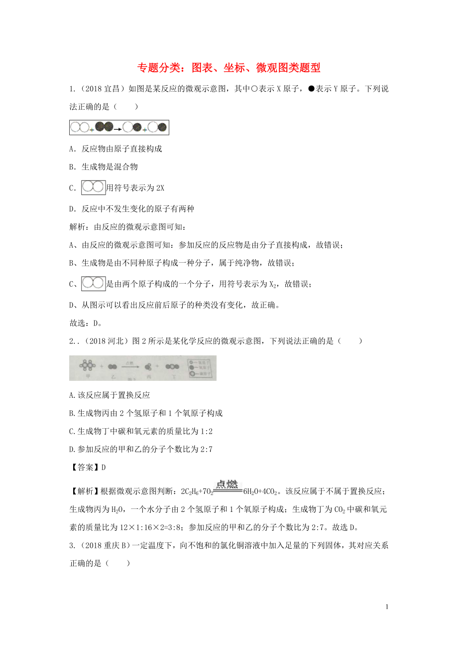 2018中考化學真題分類匯編 專題分類 圖表、坐標、微觀圖類題型（含解析）_第1頁