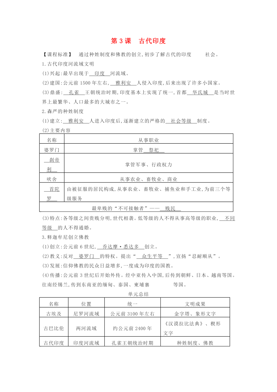 2020秋九年級(jí)歷史上冊(cè) 第一單元 第3課 古代印度知識(shí)提綱 新人教版_第1頁(yè)