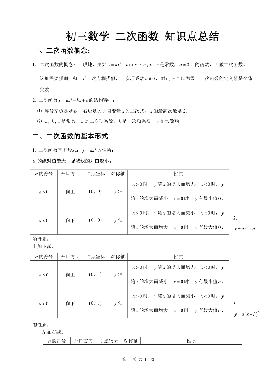 初三數(shù)學(xué)二次函數(shù)知識(shí)點(diǎn)總結(jié) (2)_第1頁