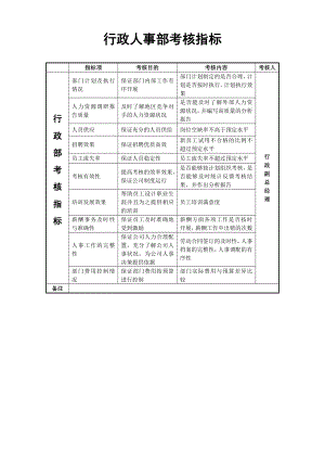 行政人事部考核指標(biāo)