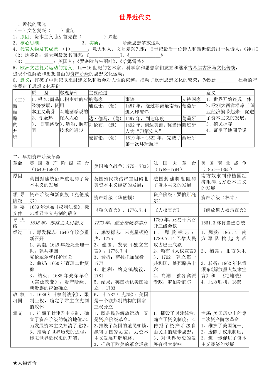 山東省膠南市大場鎮(zhèn)中心中學九年級歷史上冊 世界現(xiàn)代史復習提綱 新人教版_第1頁