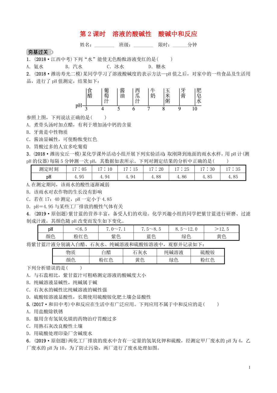 山東省濰坊市2019年初中化學(xué)學(xué)業(yè)水平考試總復(fù)習(xí) 第十單元 酸和堿 第2課時 溶液的酸堿性 酸堿中和反應(yīng)練習(xí)_第1頁