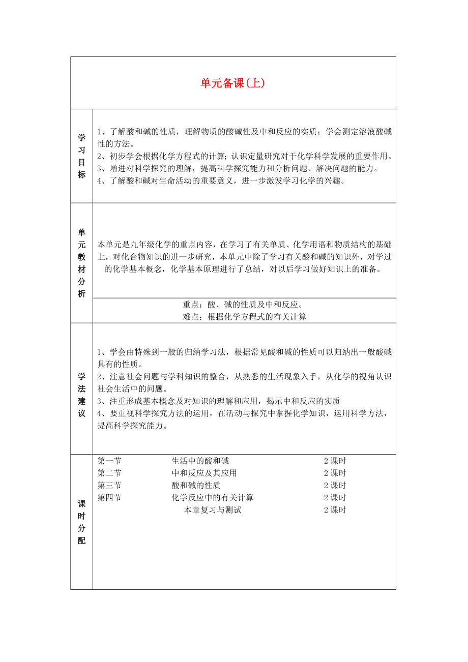 山東省棗莊市第四十二中學(xué)九年級(jí)化學(xué) 第五單元《生活中的酸和堿》單元備課_第1頁