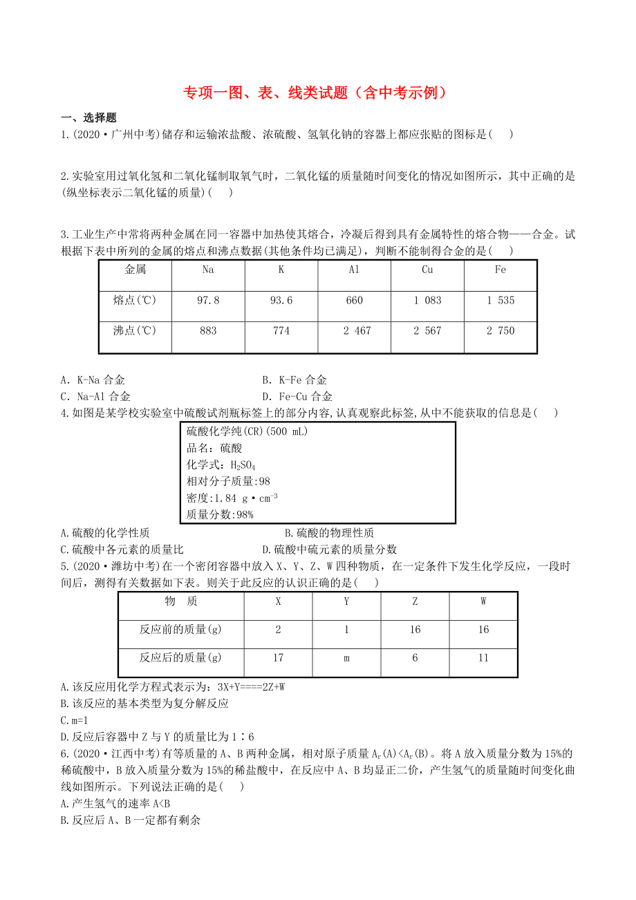 【全程復(fù)習(xí)方略】2020版中考化學(xué) 專項(xiàng)一圖、表、線類試題精練精析（含中考示例） 新人教版_第1頁