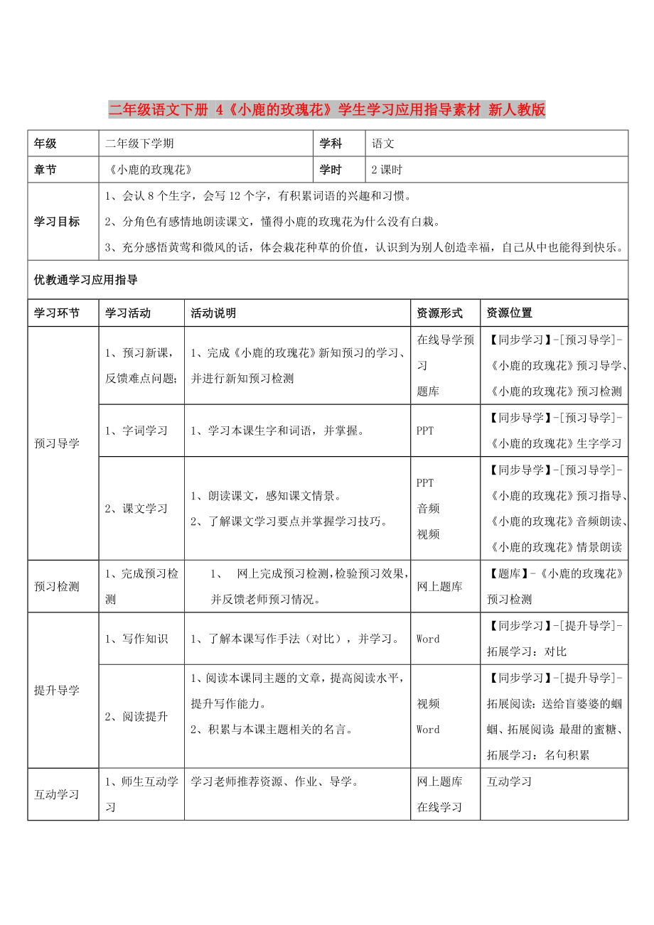 二年級(jí)語(yǔ)文下冊(cè) 4《小鹿的玫瑰花》學(xué)生學(xué)習(xí)應(yīng)用指導(dǎo)素材 新人教版_第1頁(yè)