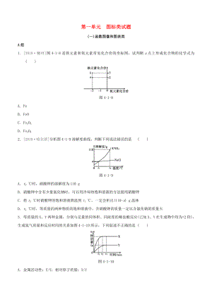 （柳州專(zhuān)版）2020版中考化學(xué)奪分復(fù)習(xí) 第04部分 第01單元 圖標(biāo)類(lèi)試題分層遞進(jìn)練習(xí)