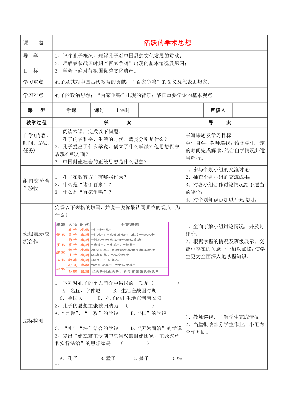 四川省達(dá)州市達(dá)縣陳家鄉(xiāng)中心學(xué)校七年級(jí)歷史上冊(cè)《活躍的學(xué)術(shù)思想》導(dǎo)學(xué)案（無(wú)答案） 川教版_第1頁(yè)