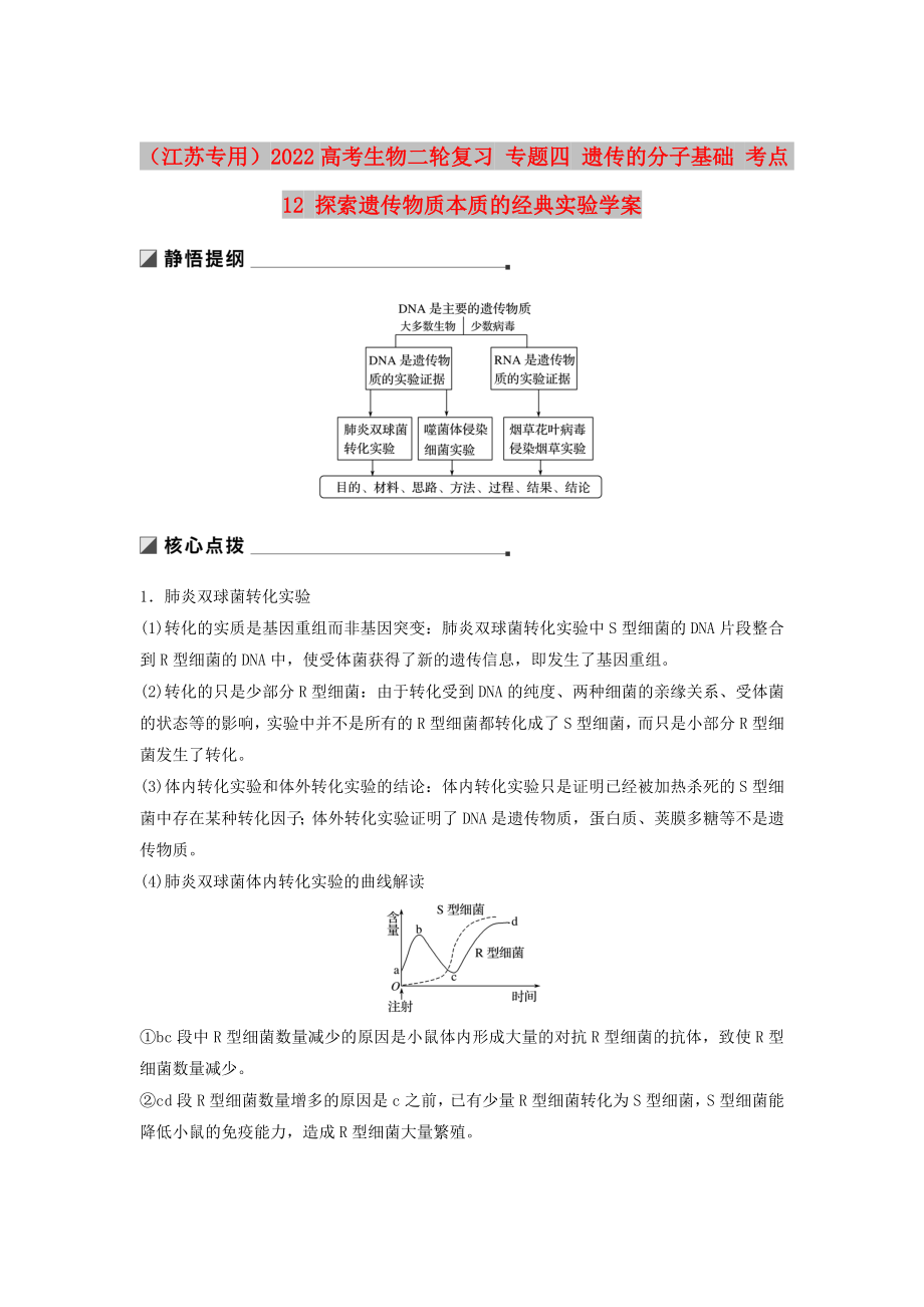 （江蘇專用）2022高考生物二輪復(fù)習(xí) 專題四 遺傳的分子基礎(chǔ) 考點12 探索遺傳物質(zhì)本質(zhì)的經(jīng)典實驗學(xué)案_第1頁