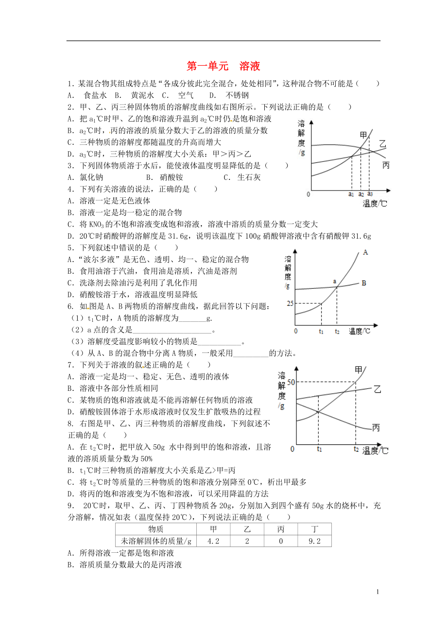 山東省濟寧市任城區(qū)九年級化學全冊 第一單元 溶液同步測試（無答案） 魯教版五四制_第1頁