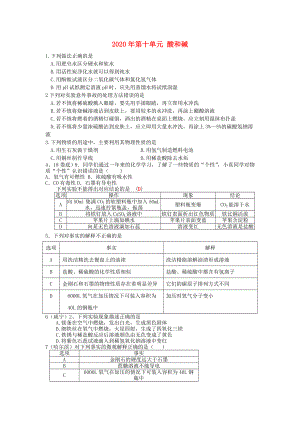 全國2020年中考化學試題分單元匯編 第十單元 酸和堿（無答案）