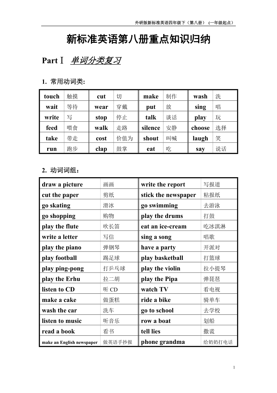 外研版新标准四年级下第八册英语学习重点归纳一年级起点_第1页