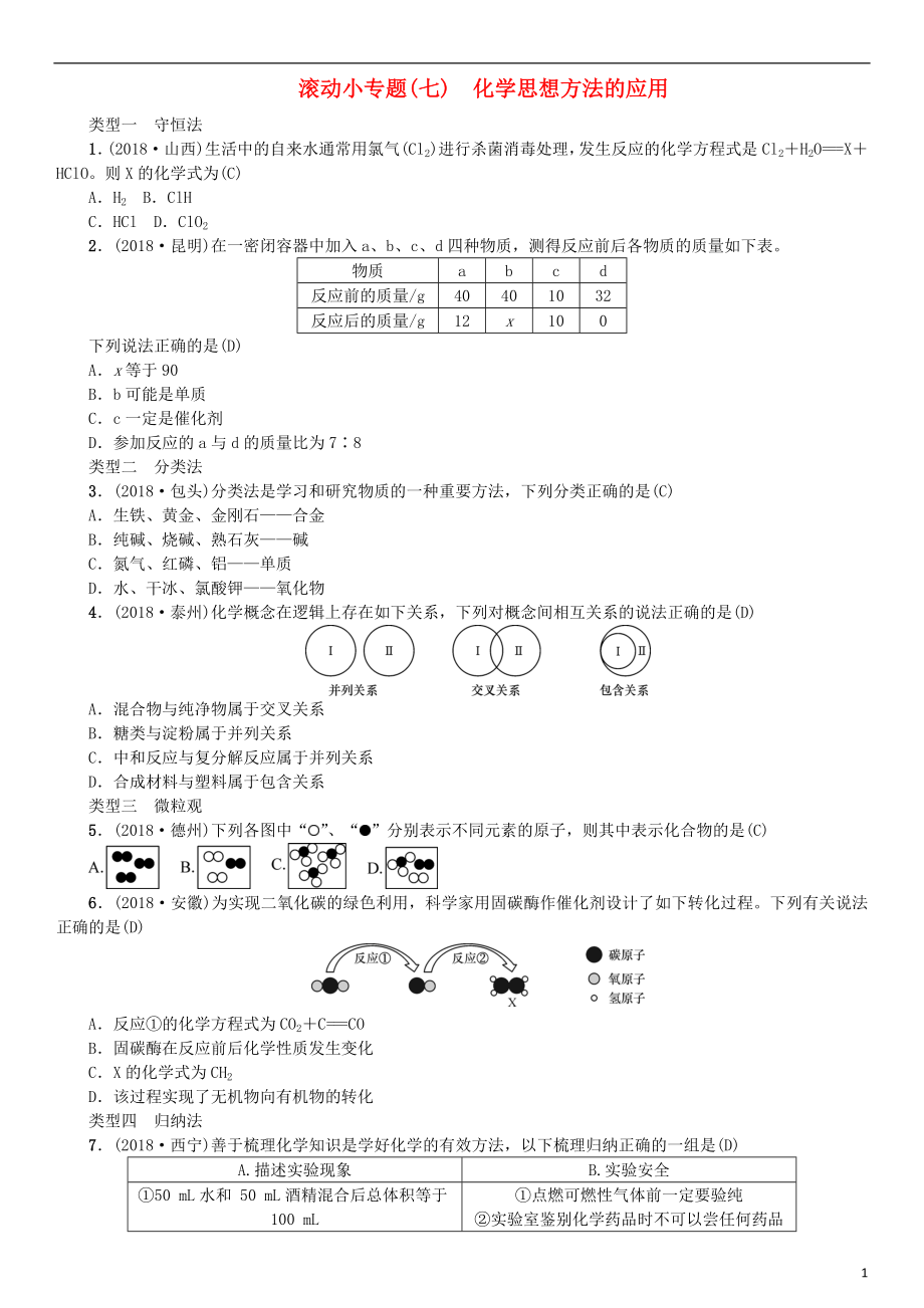 2019年中考化學(xué)復(fù)習(xí) 滾動(dòng)小專題（七）化學(xué)思想方法的應(yīng)用專題練習(xí)_第1頁