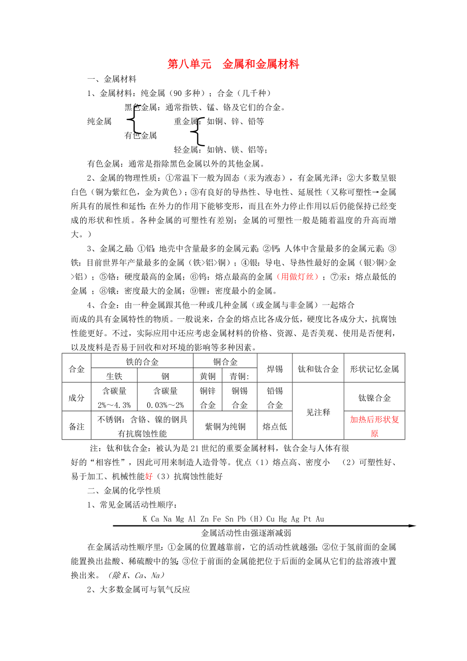 山東省肥城實(shí)驗(yàn)中學(xué)2020年中考化學(xué)沖刺復(fù)習(xí) 第8單元金屬和金屬礦物_第1頁