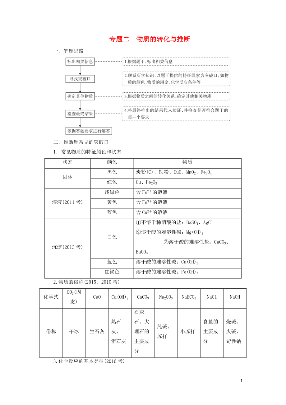 廣東省2018年中考化學(xué)總復(fù)習(xí) 專題二 物質(zhì)的轉(zhuǎn)化與推斷練習(xí)_第1頁