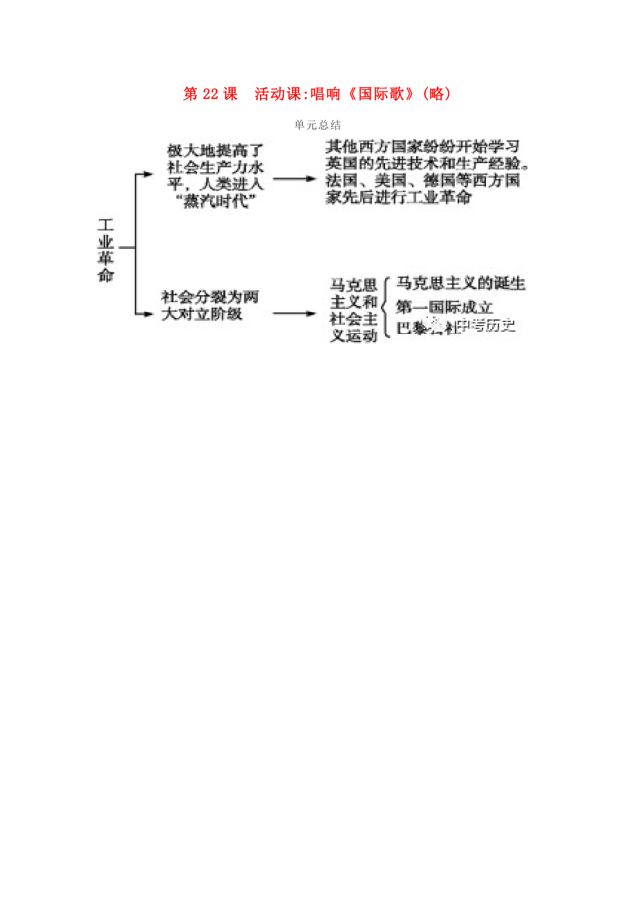 2020秋九年級(jí)歷史上冊(cè) 第七單元 第22課 活動(dòng)課唱響《國(guó)際歌》(略)知識(shí)提綱 新人教版_第1頁(yè)