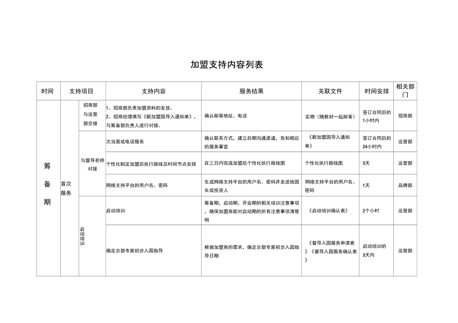 加盟支持列表_第1页