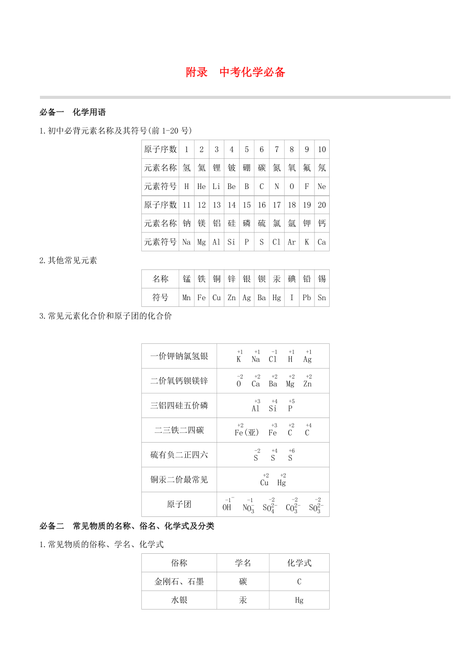 （江西專版）2020中考化學(xué)復(fù)習(xí)方案 附錄 中考化學(xué)必備試題_第1頁