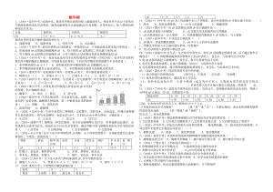 九年級化學(xué) 酸和堿試題匯編 魯教版（通用）