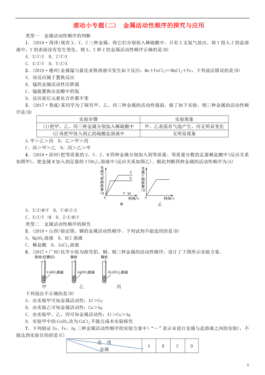 2019年中考化學(xué)復(fù)習(xí) 滾動(dòng)小專題（二）金屬活動(dòng)性順序的探究與應(yīng)用專題練習(xí)_第1頁