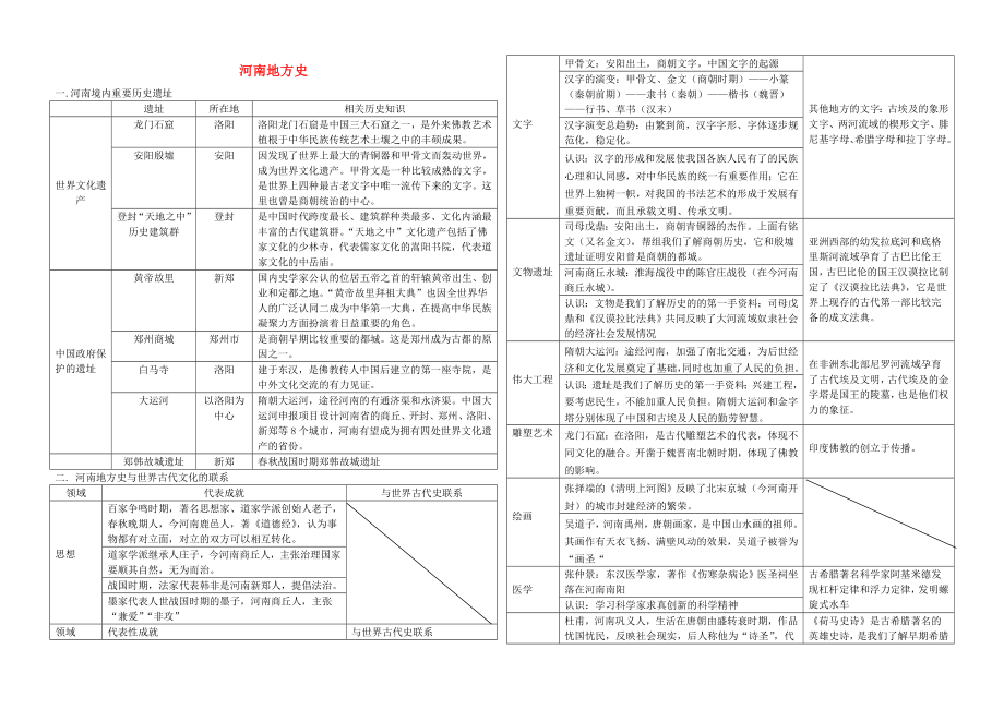 2020年中考?xì)v史 河南地方史復(fù)習(xí)提綱 岳麓版_第1頁(yè)