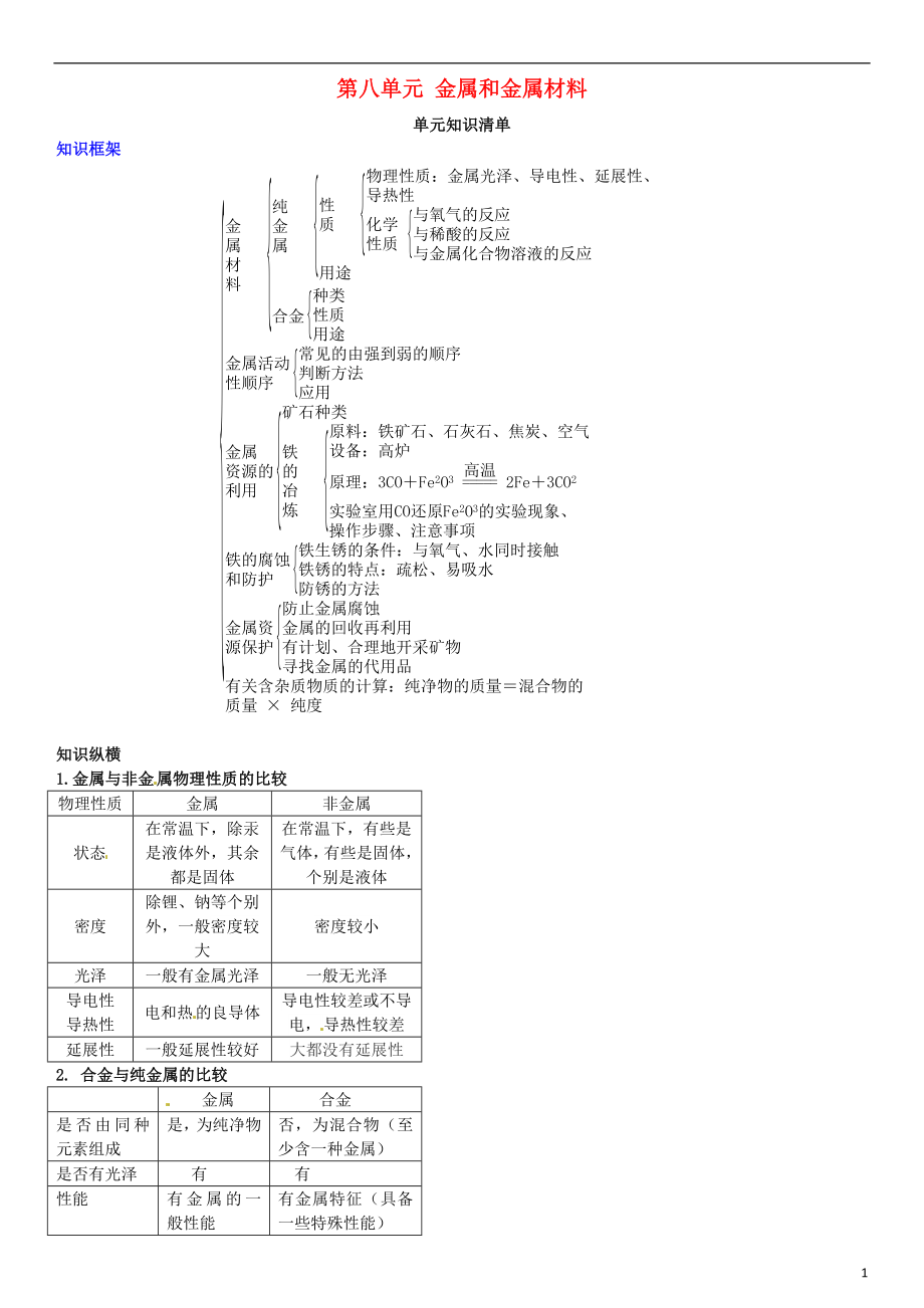 2018-2019學(xué)年九年級化學(xué)下冊 第八單元 金屬和金屬材料單元知識清單同步練習(xí) （新版）新人教版_第1頁