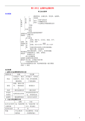 2018-2019學(xué)年九年級(jí)化學(xué)下冊(cè) 第八單元 金屬和金屬材料單元知識(shí)清單同步練習(xí) （新版）新人教版