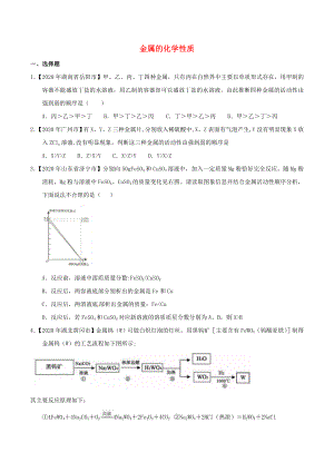 2020年中考化學(xué)知識分類練習(xí)卷 金屬的化學(xué)性質(zhì)（無答案）