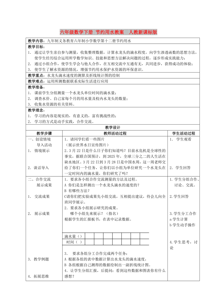 六年級數(shù)學(xué)下冊 節(jié)約用水教案人教新課標(biāo)版_第1頁