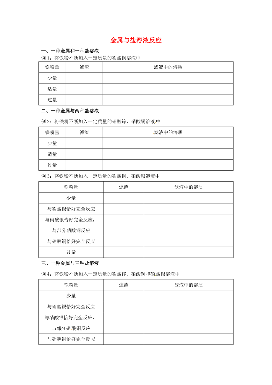 山東省濟寧市任城區(qū)九年級化學全冊 第四單元 金屬 金屬與鹽溶液反應復習同步測試（無答案） 魯教版五四制（通用）_第1頁