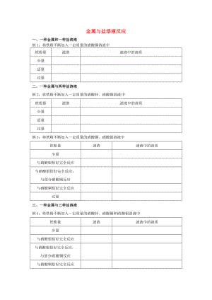 山東省濟(jì)寧市任城區(qū)九年級化學(xué)全冊 第四單元 金屬 金屬與鹽溶液反應(yīng)復(fù)習(xí)同步測試（無答案） 魯教版五四制（通用）