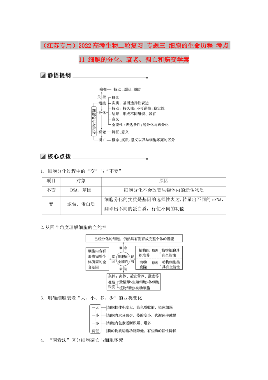 （江蘇專(zhuān)用）2022高考生物二輪復(fù)習(xí) 專(zhuān)題三 細(xì)胞的生命歷程 考點(diǎn)11 細(xì)胞的分化、衰老、凋亡和癌變學(xué)案_第1頁(yè)