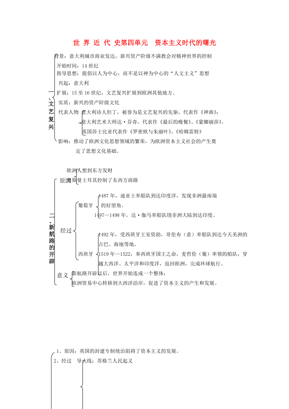 內(nèi)蒙古鄂爾多斯市東勝區(qū)培正中學(xué)中考?xì)v史復(fù)習(xí)提綱 世界近代史 第四單元《資本主義時代的曙光》 新人教版（通用）_第1頁