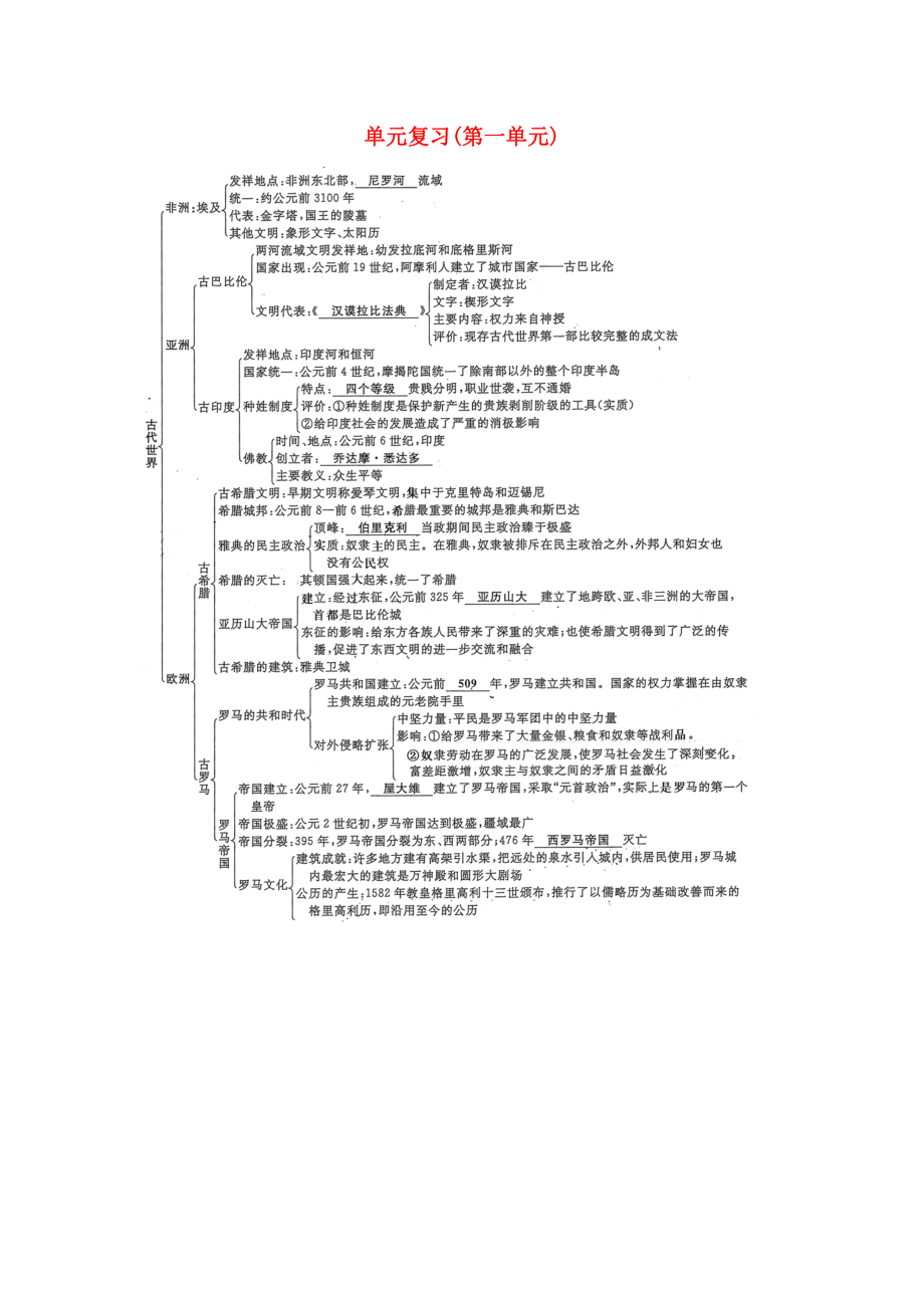 九年級歷史上冊《第一單元 古代世界》主干梳理 助記憶素材 中華書局版（通用）_第1頁