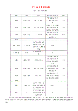 【中考命題研究】河北省2020中考化學(xué) 教材知識梳理 模塊三 物質(zhì)的化學(xué)變化 課時14 質(zhì)量守恒定律（無答案）