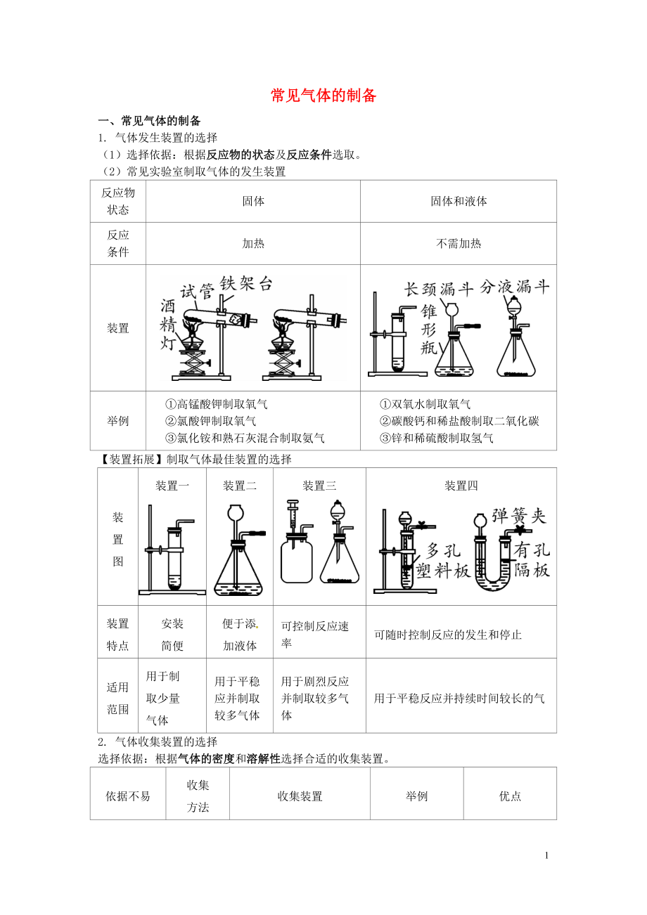 山東省濟(jì)寧市任城區(qū)中考化學(xué)專題復(fù)習(xí) 常見氣體的制備（無答案）_第1頁(yè)