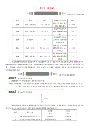 中考命題研究（貴陽）2020中考化學(xué) 教材知識(shí)梳理 模塊一 身邊的化學(xué)物質(zhì) 課時(shí)7 酸和堿（無答案）