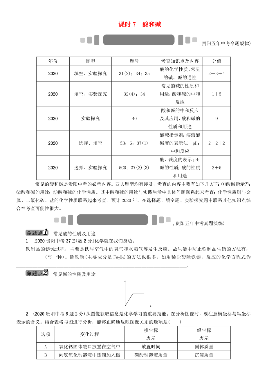 中考命題研究（貴陽）2020中考化學(xué) 教材知識梳理 模塊一 身邊的化學(xué)物質(zhì) 課時7 酸和堿（無答案）_第1頁