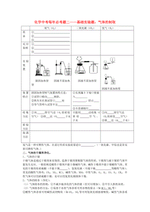 中考化學(xué)每年必考題2 氣體的制取 人教新課標(biāo)版（通用）