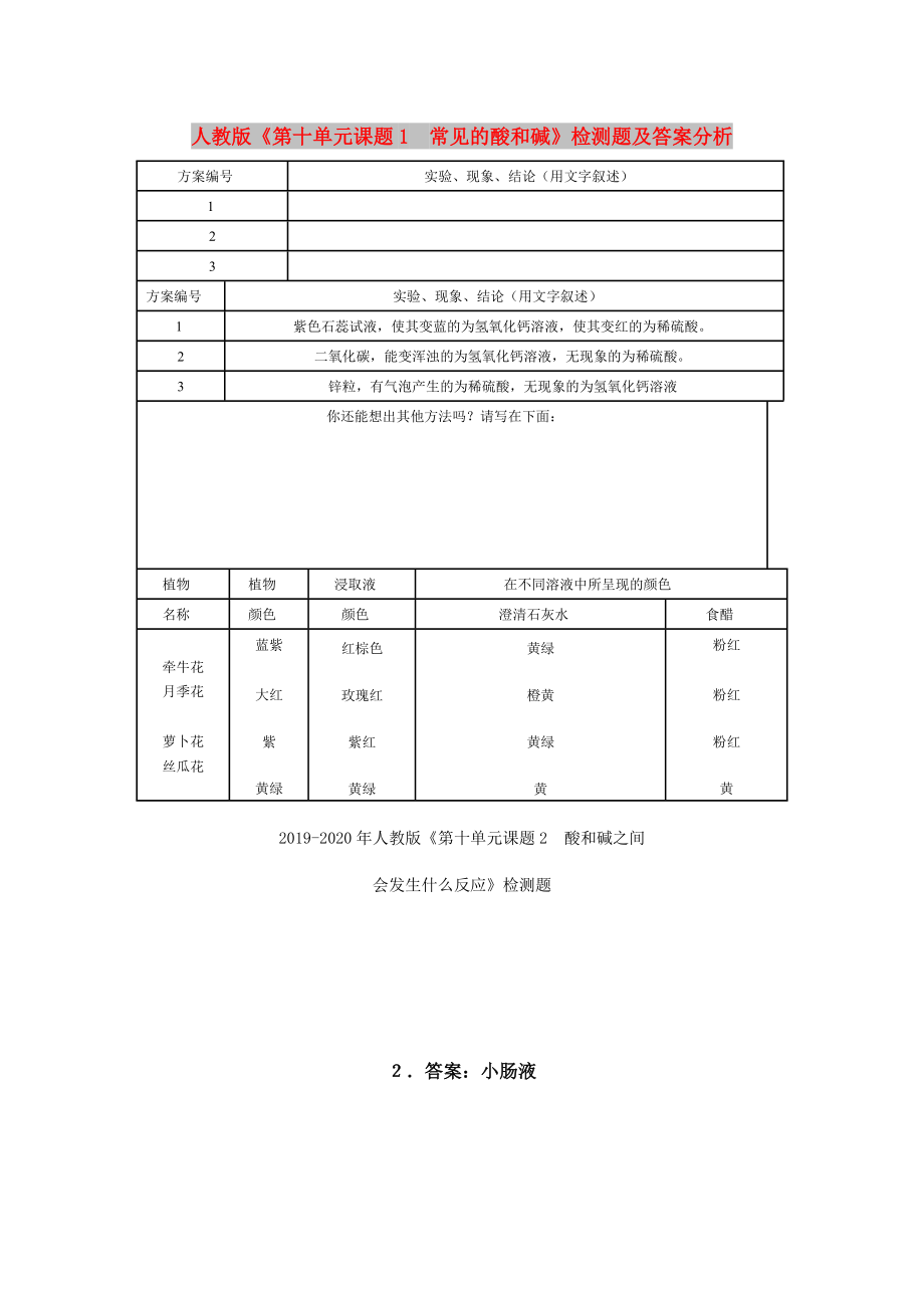 人教版《第十单元课题1　常见的酸和碱》检测题及答案分析_第1页