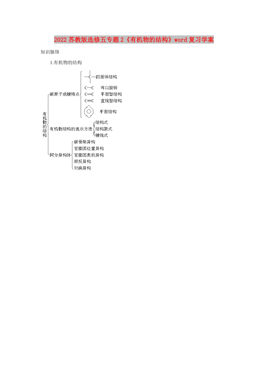 2022蘇教版選修五專(zhuān)題2《有機(jī)物的結(jié)構(gòu)》word復(fù)習(xí)學(xué)案_第1頁(yè)