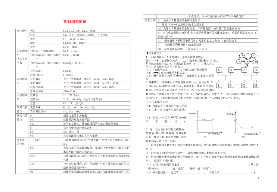 中考化學專題復習講練 第13講 推斷題（無答案）_第1頁