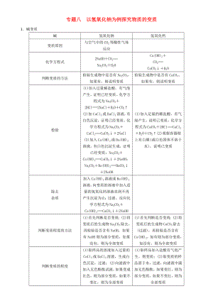 【中考命題研究】（懷化）2020中考化學(xué) 重點(diǎn)題型突破 專題八 以氫氧化鈉為例探究物質(zhì)的變質(zhì)（無答案）