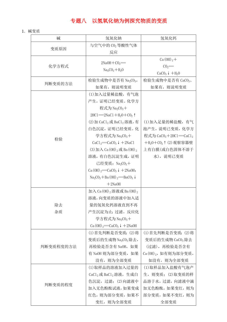 【中考命題研究】（懷化）2020中考化學(xué) 重點題型突破 專題八 以氫氧化鈉為例探究物質(zhì)的變質(zhì)（無答案）_第1頁