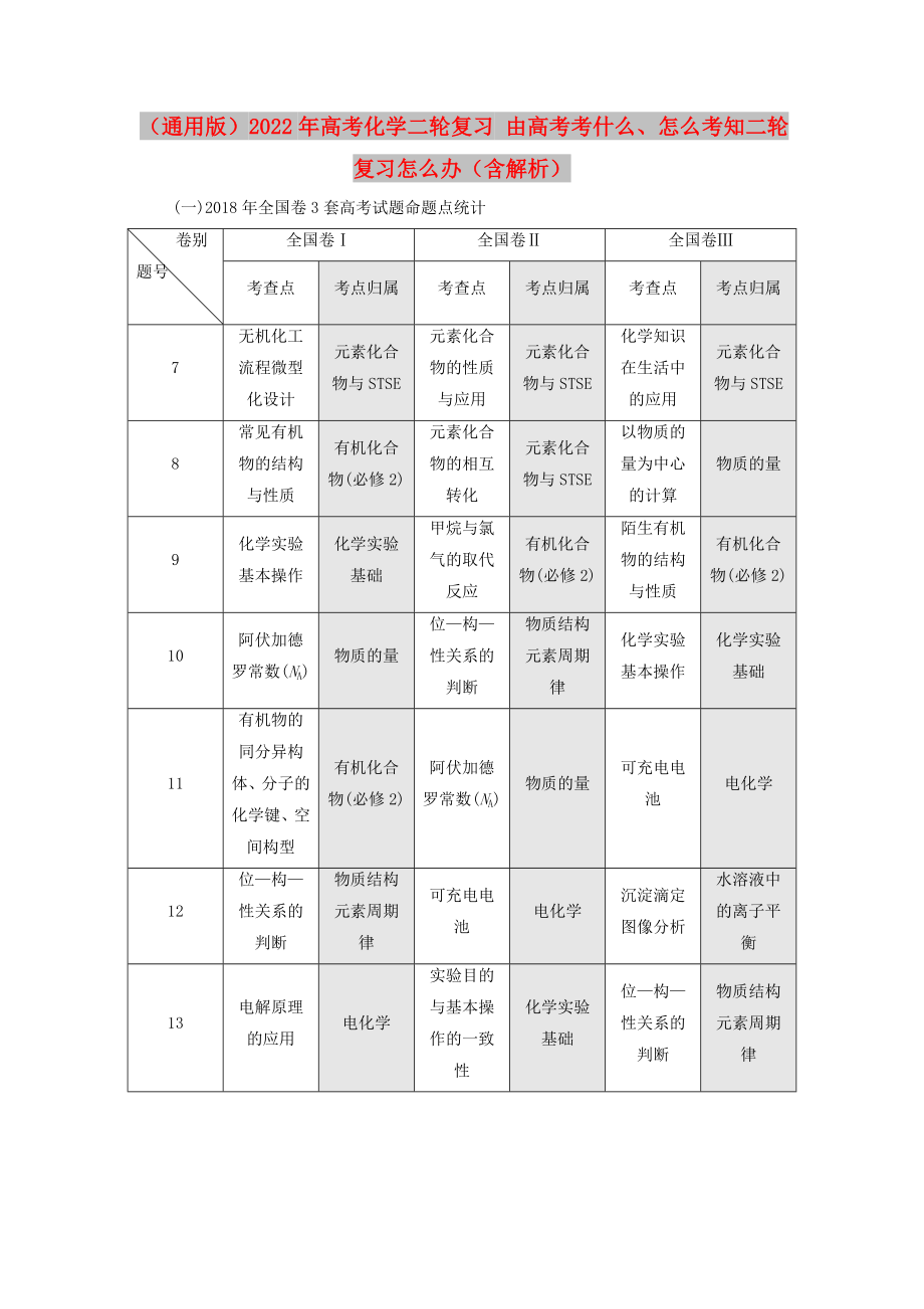 （通用版）2022年高考化學(xué)二輪復(fù)習(xí) 由高考考什么、怎么考知二輪復(fù)習(xí)怎么辦（含解析）_第1頁(yè)