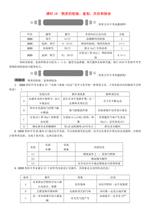 中考命題研究（貴陽）2020中考化學(xué) 教材知識梳理 模塊五 科學(xué)探究 課時18 物質(zhì)的檢驗、鑒別、共存和除雜（無答案）