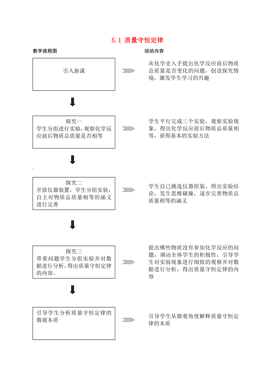 北京市和平北路學(xué)校九年級化學(xué)上冊 5.1 質(zhì)量守恒定律教學(xué)案2（無答案） 新人教版_第1頁