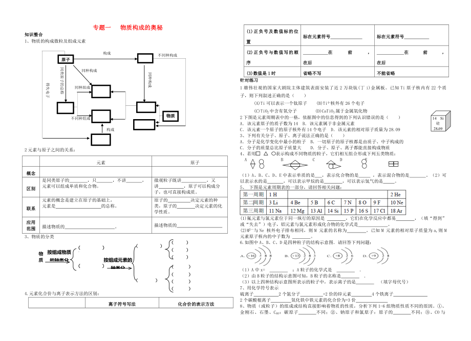 山東省濟(jì)寧市第十三中學(xué)2020屆九年級(jí)化學(xué)全冊(cè) 專題一 物質(zhì)構(gòu)成的奧秘練習(xí)（無答案） 魯教版五四制_第1頁